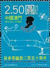 Ludwig van Beethoven, Composer, 250th Anniversary of Birth