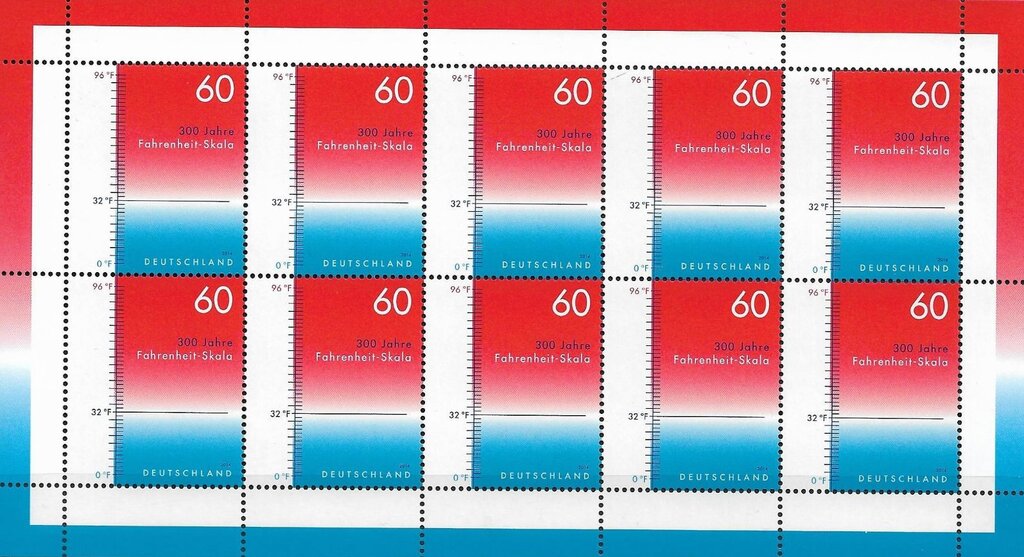Temperature Scale