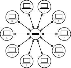Internet