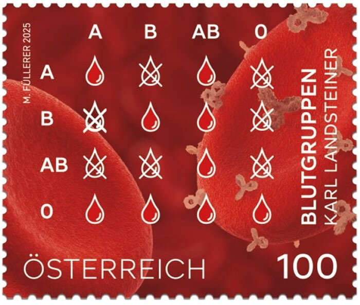 Discovery of Blood Groups, 125 Years