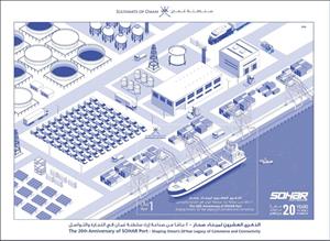 Souvenir Sheet, Sohar Port and Free Trade Zone, 20 Years, Oman,  , Container Ships, Ports, Ships