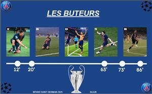 Souvenir Sheet, Paris Saint-Germain - Les Buteurs, France,  , Athletes, Famous People, People, Stadiums, Trophies