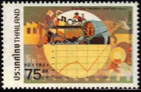 Agricultural census