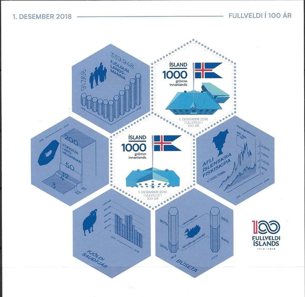 Centenary of Iceland self government