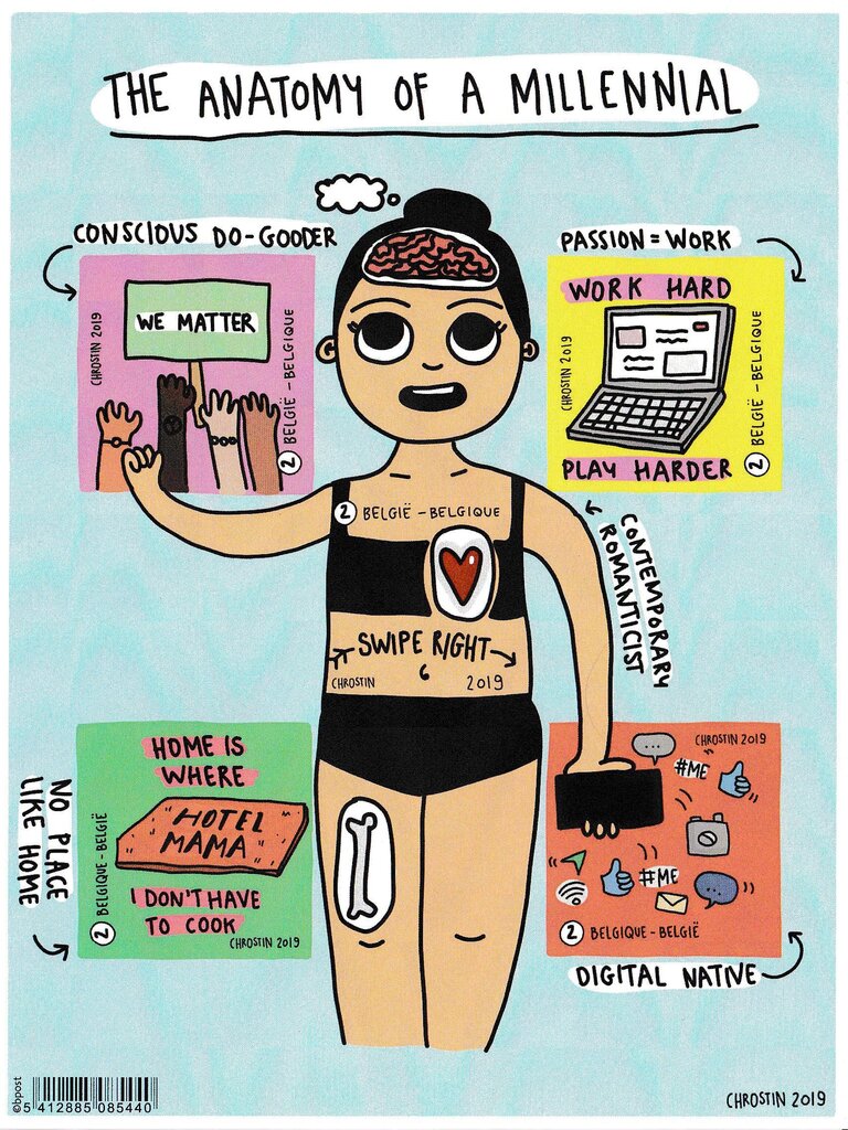 Anatomy of a Millennial